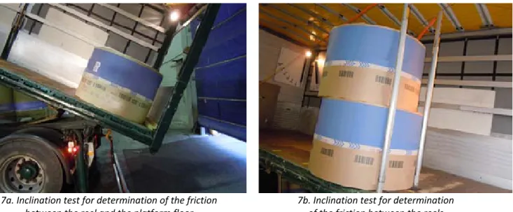 Figure  8. Positioning of anti‐slip  material for standing reel to apply  friction in‐ forward and backward  direction (seen from the top)                      8a