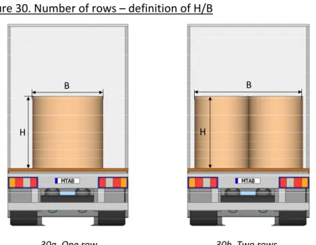 Figure 31. Top‐over lashing – angle  