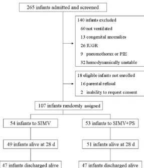 TABLE 1Population Characteristics