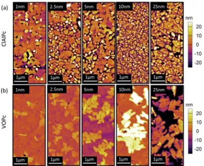 Fig. 3(a) AFM topography images of increasing thicknesses of ClAlPc, as indicated in image, on 30 nm CuI/SiOof increasing thicknesses of VOPc, as indicated in image, on 30 nm CuI/SiO2 and (b) AFM topography images2 all samples grown at a Tsub ¼ 155 �C.