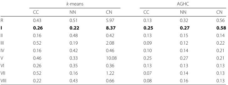 Table 3 KL-divergence result for the mosaic image created using multiple MBIs