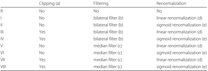 Table 1 Normalization protocols as combinations of clipping, filtering, and renormalization methods