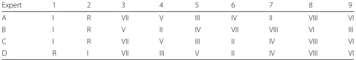 Table 2 Rank given to normalization protocols R, I to VIII by two pathologists (A & B) and twobiologists (C & D)