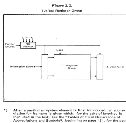 Figure 2. 2. 