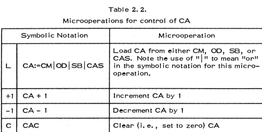 Table 2.2. 