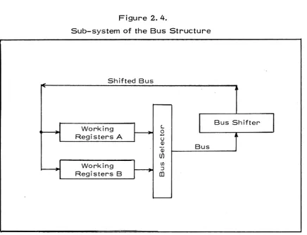 Figure 2.4. 