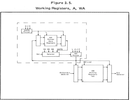 Figure 2.5. 