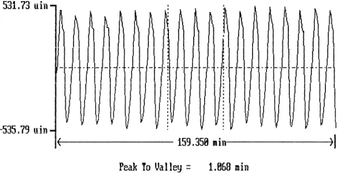 Figure 2.  Surface finish trace of the pole region of fine-finish liner.  This linerexhibited an average surface finish of 4.78 microinches.