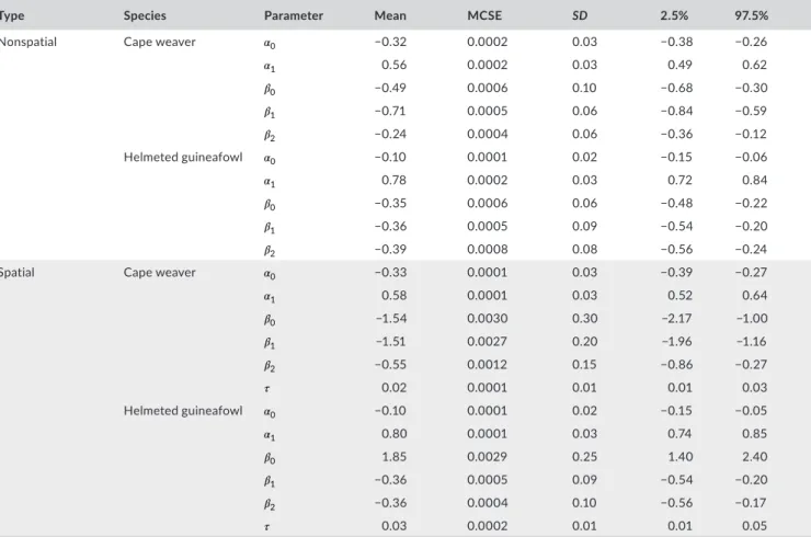Table 3 tabulates the run times (in minutes) and effective sam‐