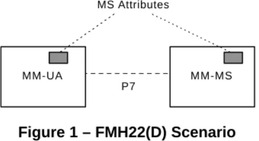 Figure 1 – FMH22(D) Scenario