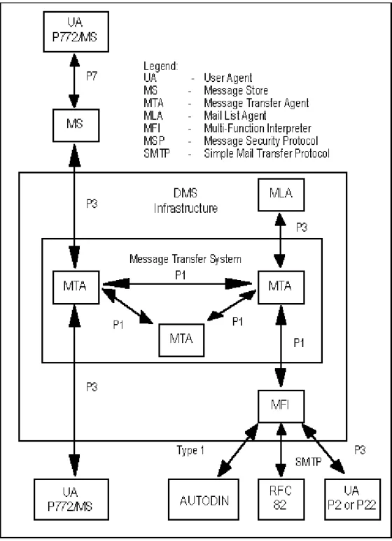 Figure 2.  Message Drafting and Release Process Example