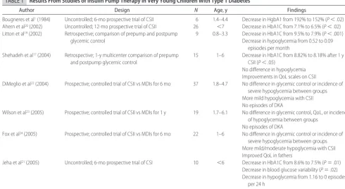 TABLE 1Results From Studies of Insulin Pump Therapy in Very Young Children With Type 1 Diabetes
