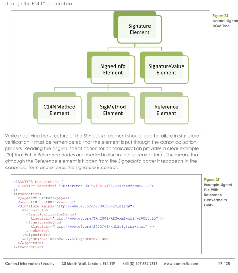 Figure 24  Normal Signature  DOM Tree 