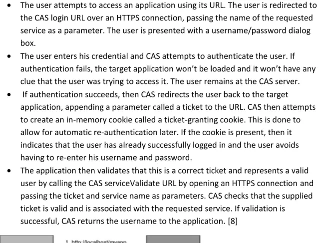 Figure 3. How the CAS protocol performs authentication [8]