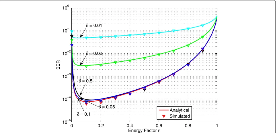 Fig. 4 The analytical and simulation results for both rate 1Nc and rate 1 diversity systems with QPSK/8PSK and imperfect channel state information