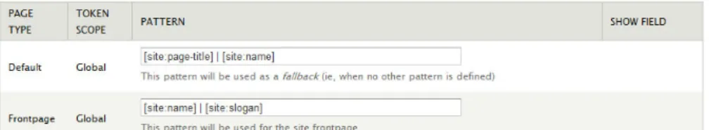 Figure A-4. The Page Title module is configured by navigating to the Content section and selecting the  PAGE TITLES tab
