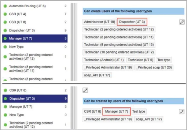 Figure 13: 'User management' settings correlation