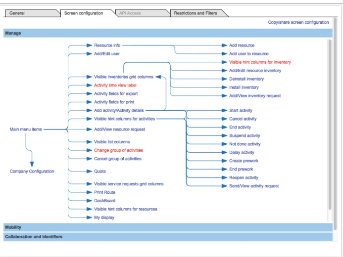 Figure 17: Access via Manage enabled and access via Mobility disabledFigure 16: Screen configuration