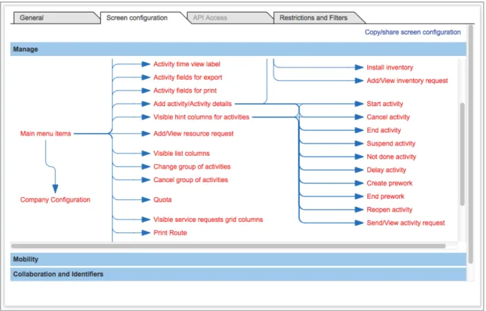 Figure 19: User type with empty contexts
