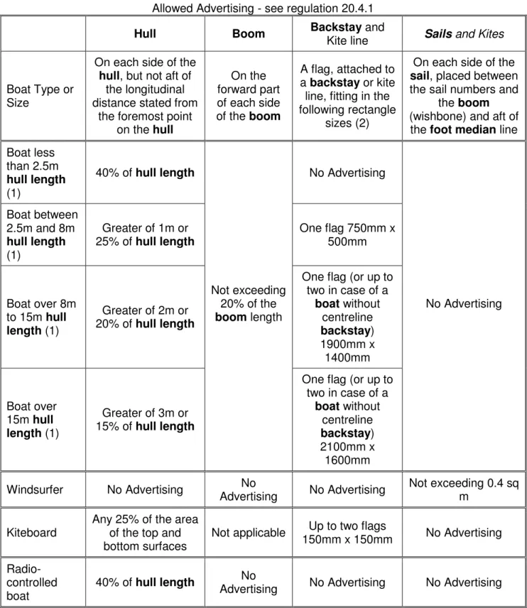 Table 1 - Event Advertising 
