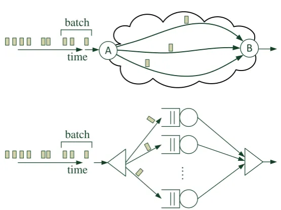 Fig. 9 A schematic description of the window-based transmission over multipath routing;each path is modelled as a single server/queue.