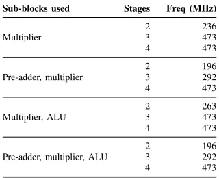 TABLE III: Runtime of the segmentation algorithms (ms).