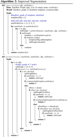 Fig. 5: Example Gappa script for expression x(4x2(4x2 −0.625) + 0.625).