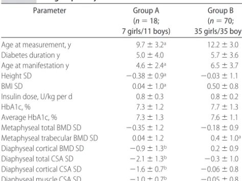 TABLE 3Subgroup Analysis