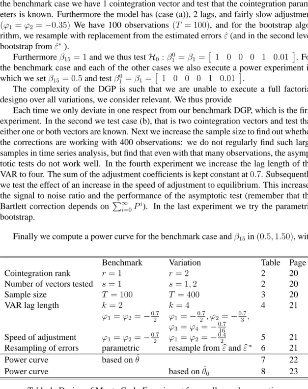 Table 1: Design of Monte Carlo Experiment for small sample corrections