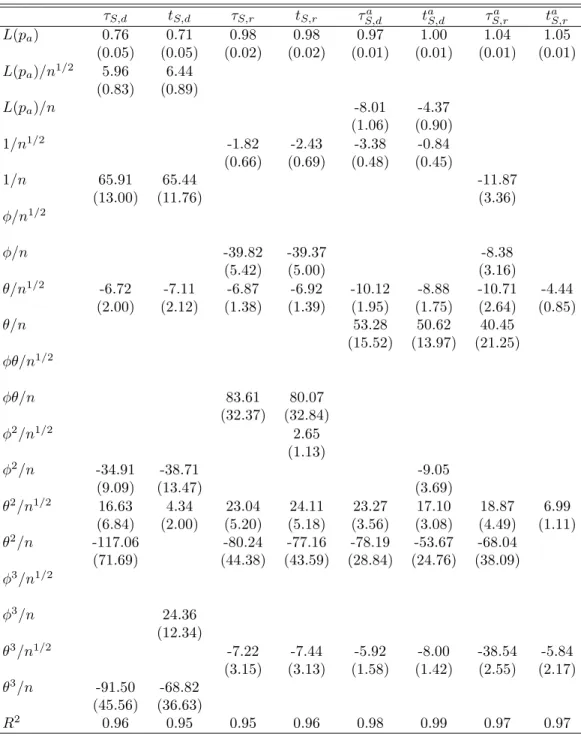 Table 2: Response surfaces of size - part I.