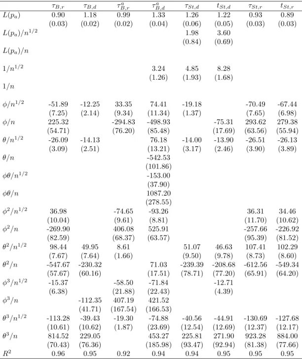 Table 3: Response surfaces of size - part II.