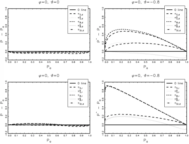 Figure 2: PP discrepancy plots.