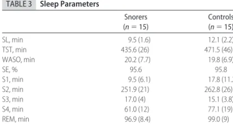 TABLE 4CAP Parameters in NREM Sleep