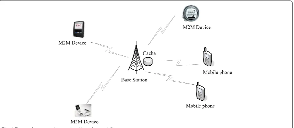 Fig. 1 The wireless network scenario with cache capability