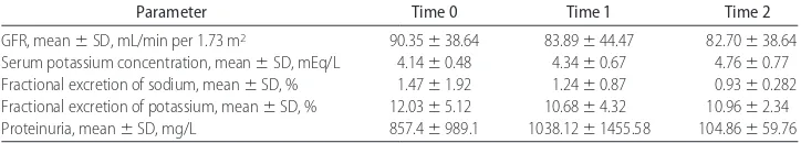 TABLE 1Renal Function Tests at the Beginning of the Study (Time 0), at the End of Phase 1 (Single-DrugTherapy) (Time 1), and at the End of Phase 2 (Combination Therapy) (Time 2)