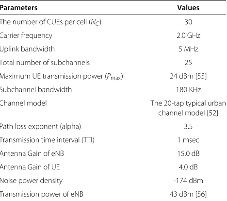 Table 2 Simulation parameters