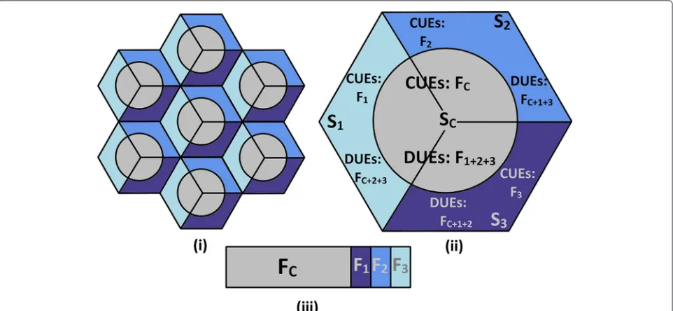 Figure 2 Reference schemes. (i) Strict FFR scheme. (ii) Soft FFR scheme.