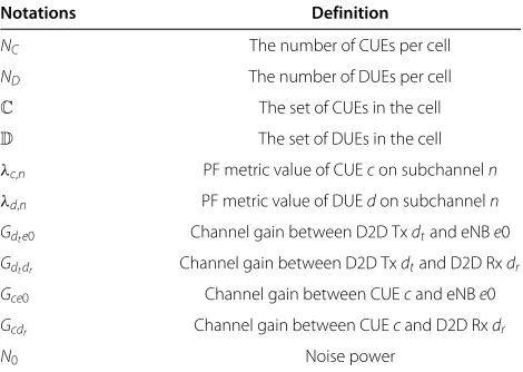 Table 1 Definition of notations