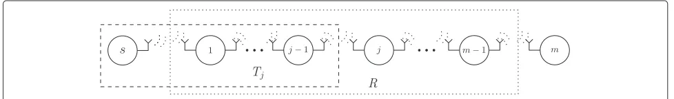 Figure 1 Network model.