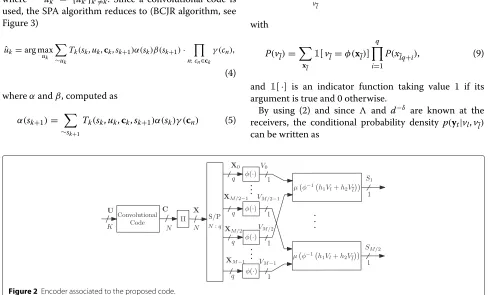 Figure 2 Encoder associated to the proposed code.