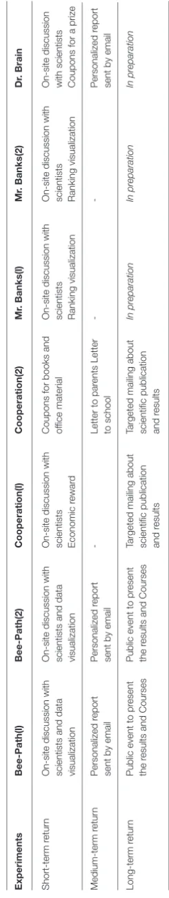 TABLE 1 | Continued
