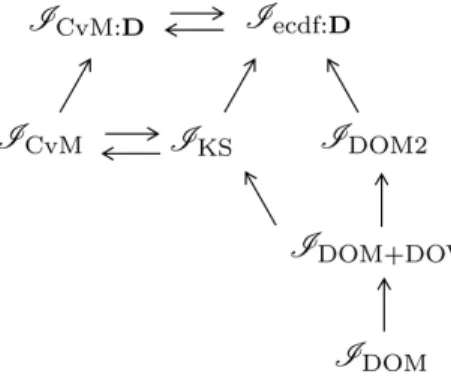 Figure 2.2: Another Balance Hierarchy Example
