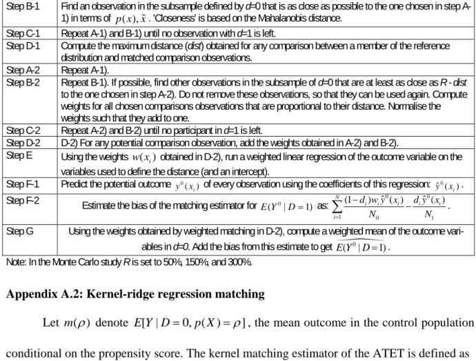 Table A.1 describes the baseline matching protocol of all direct matching estimators. 