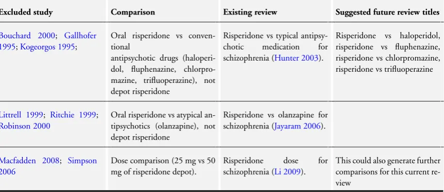 Table 1. Suggested design of study(Continued)