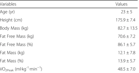 Table 1 Participant characteristics (N = 12)