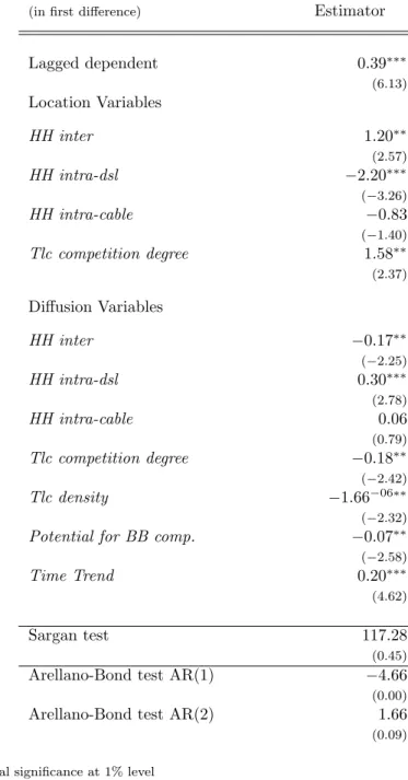 Table 4: Dynamic Panel - Arellano-Bond estimator