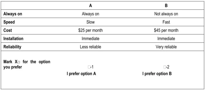 Figure B1. Choice question example 