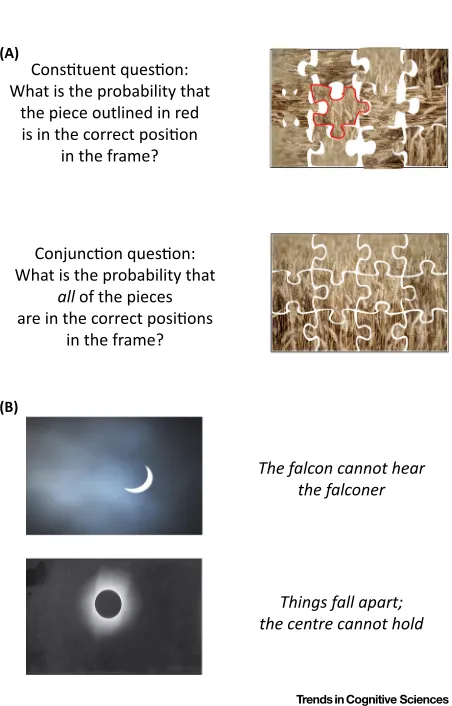 Figure 2. Illustrations of the Conjunction Fallacy and Base-Rate Neglect. (A) Illustration of why the conjunctioncommon among quotes, yet this neglects the base rates: most websites do not have literary quotations, and there are manyfallacy arises from a B