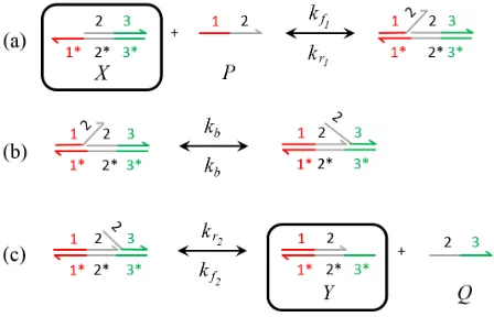 Fig. 1: A prototype embedded biomolecular closed loop feedback control system