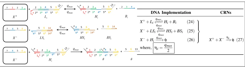 TABLE I: QSM controller — parameter values